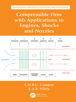 cover image of Compressible Flow with Applications to Engines, Shocks and Nozzles